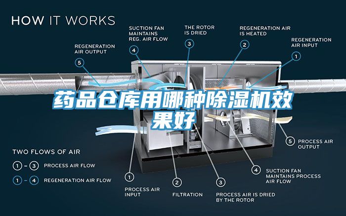 藥品倉(cāng)庫(kù)用哪種除濕機(jī)效果好