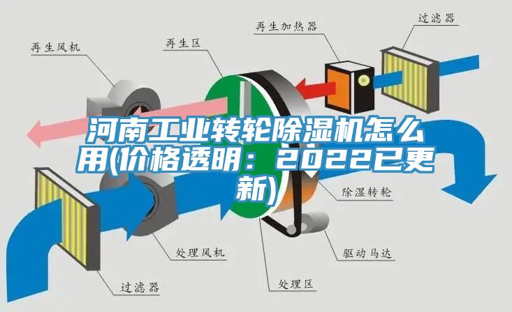 河南工業(yè)轉(zhuǎn)輪除濕機(jī)怎么用(價格透明：2022已更新)