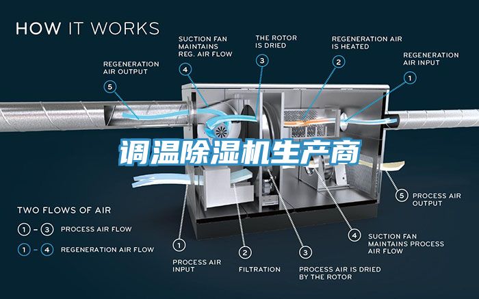 調(diào)溫除濕機(jī)生產(chǎn)商