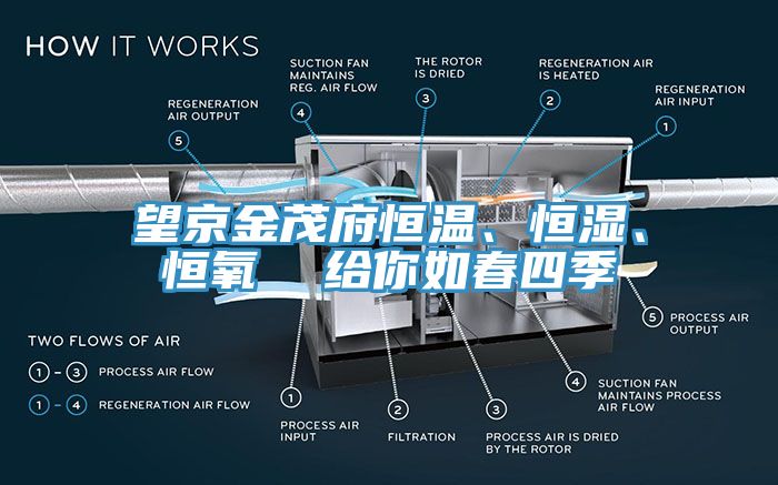 望京金茂府恒溫、恒濕、恒氧  給你如春四季