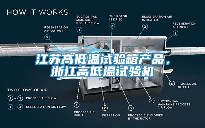 江蘇高低溫試驗箱產品，浙江高低溫試驗機