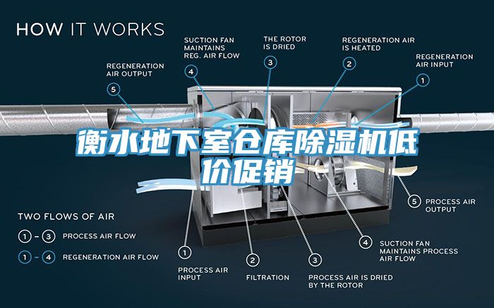 衡水地下室倉庫除濕機(jī)低價(jià)促銷