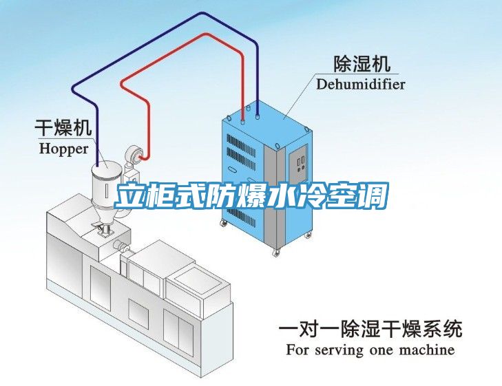 立柜式防爆水冷空調(diào)