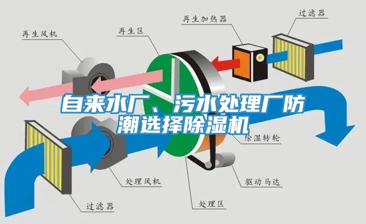 自來水廠、污水處理廠防潮選擇除濕機(jī)