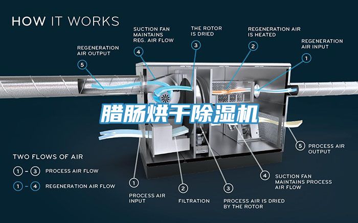 臘腸烘干除濕機