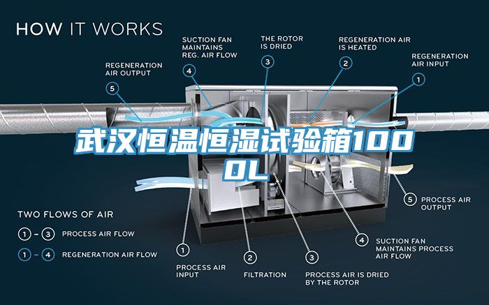 武漢恒溫恒濕試驗箱1000L