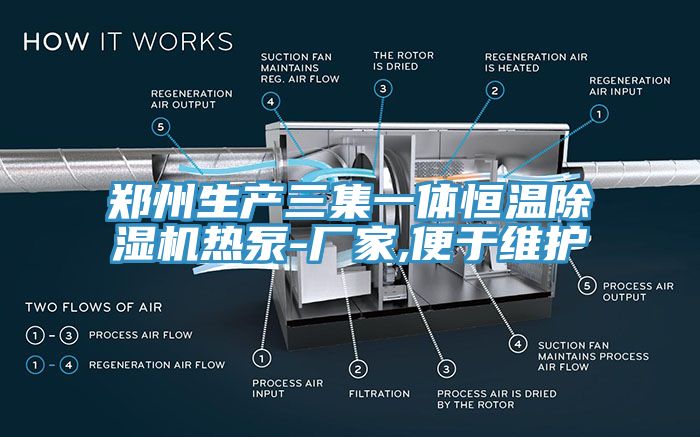 鄭州生產(chǎn)三集一體恒溫除濕機(jī)熱泵-廠家,便于維護(hù)