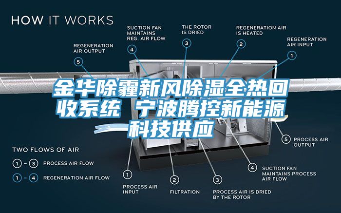 金華除霾新風(fēng)除濕全熱回收系統(tǒng) 寧波騰控新能源科技供應(yīng)