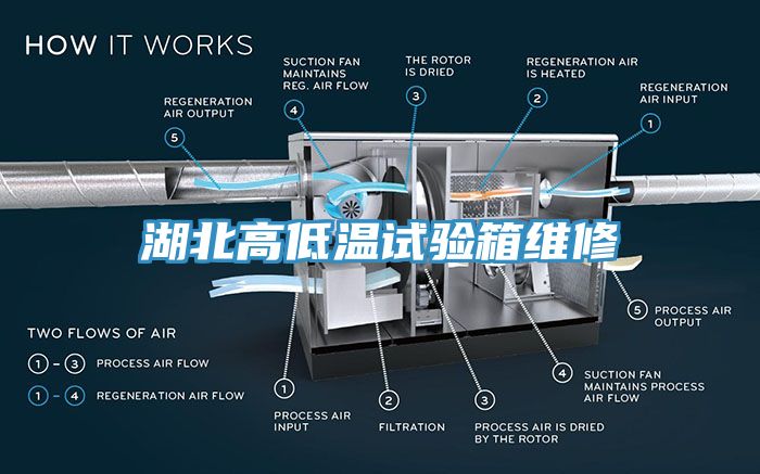 湖北高低溫試驗箱維修