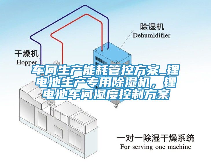 車間生產(chǎn)能耗管控方案_鋰電池生產(chǎn)專用除濕機(jī)，鋰電池車間濕度控制方案