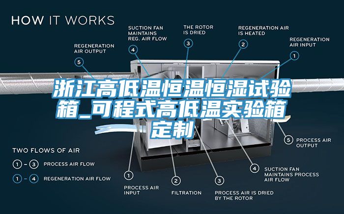 浙江高低溫恒溫恒濕試驗箱_可程式高低溫實驗箱定制