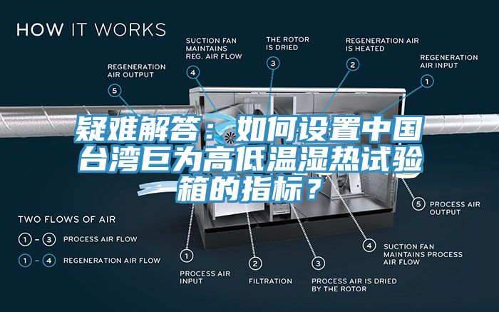 疑難解答：如何設(shè)置中國(guó)臺(tái)灣巨為高低溫濕熱試驗(yàn)箱的指標(biāo)？