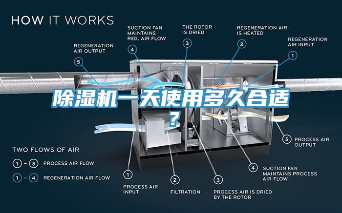 除濕機(jī)一天使用多久合適？