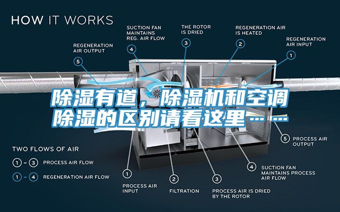 除濕有道，除濕機(jī)和空調(diào)除濕的區(qū)別請看這里……