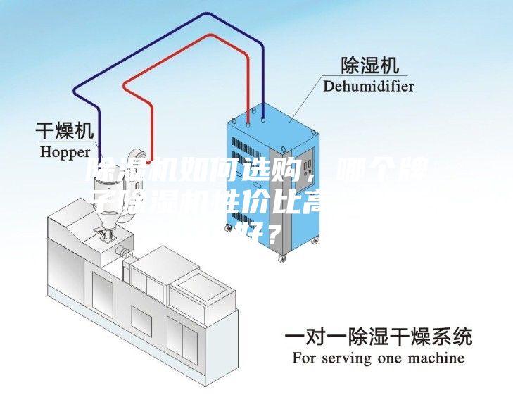 除濕機如何選購，哪個牌子除濕機性價比高，靜音好？