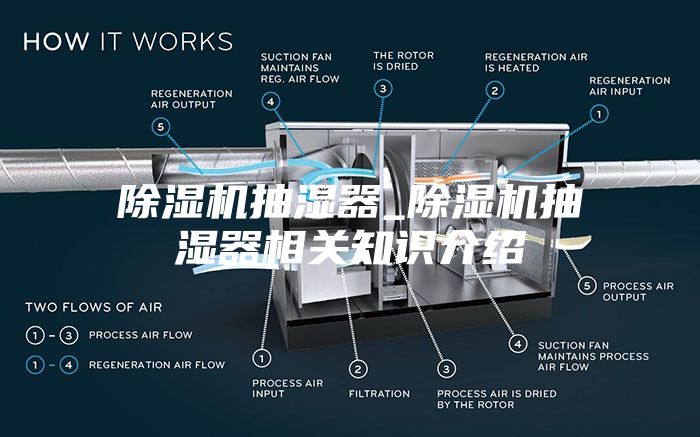 除濕機抽濕器_除濕機抽濕器相關知識介紹