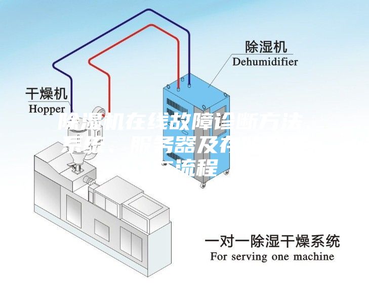 除濕機(jī)在線故障診斷方法、系統(tǒng)、服務(wù)器及存儲(chǔ)介質(zhì)與流程