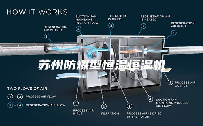 蘇州防爆型恒溫恒濕機(jī)