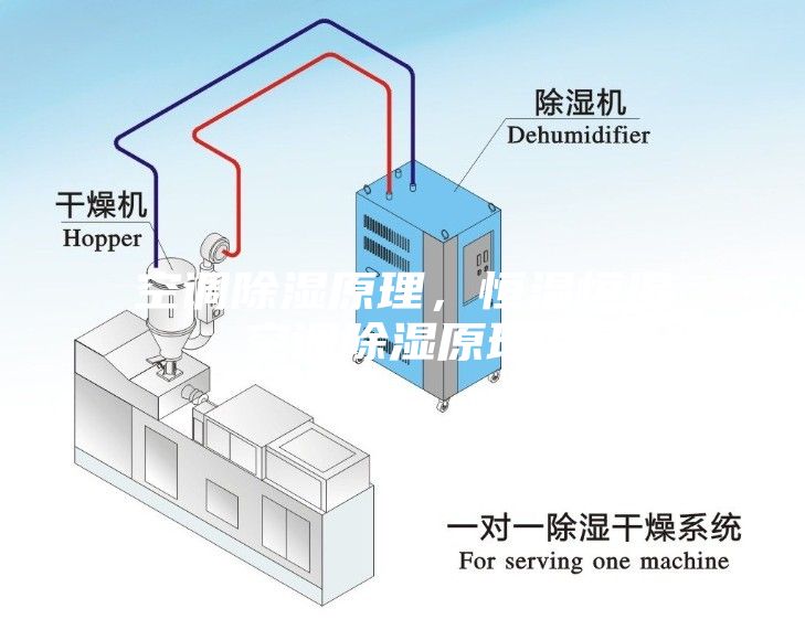 空調(diào)除濕原理，恒溫恒濕空調(diào)除濕原理？