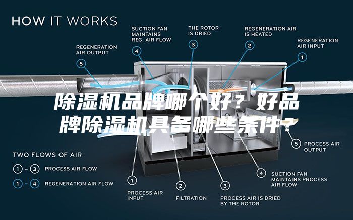 除濕機(jī)品牌哪個好？好品牌除濕機(jī)具備哪些條件？