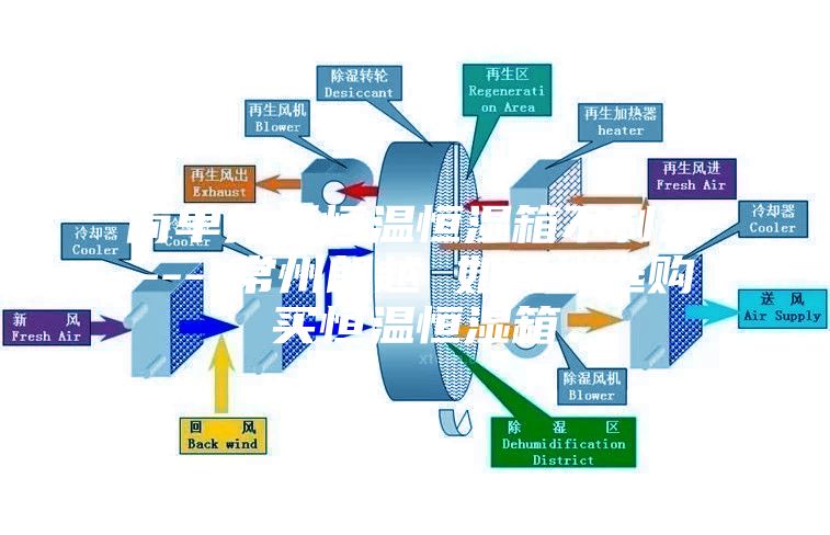 簡單分析恒溫恒濕箱不制冷----常州朗越 如何挑選購買恒溫恒濕箱