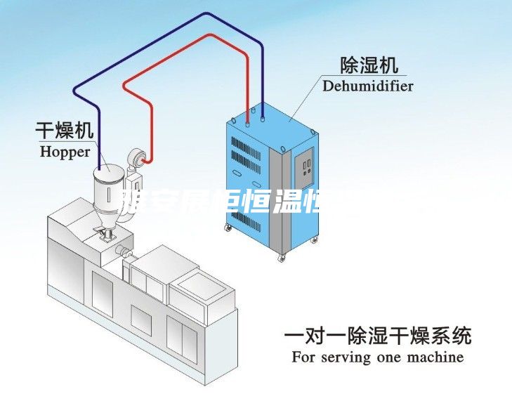 雅安展柜恒溫恒濕機(jī)