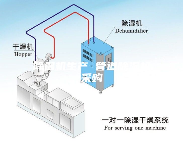 除濕機(jī)生產(chǎn) 管道除濕機(jī)采購