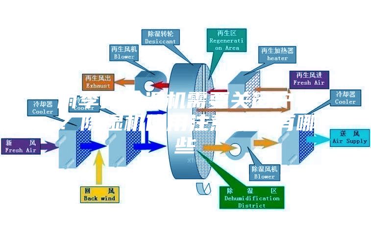 雨季開除濕機(jī)需要關(guān)窗戶嗎？除濕機(jī)使用注意事項(xiàng)有哪些