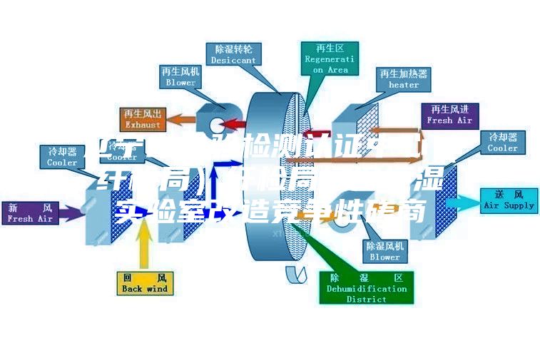 遼寧省檢驗檢測認證中心（纖檢局）纖檢局恒溫恒濕實驗室改造競爭性磋商