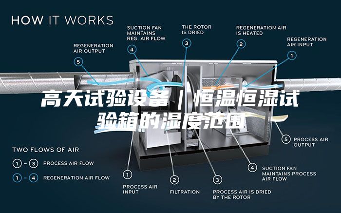 高天試驗(yàn)設(shè)備｜恒溫恒濕試驗(yàn)箱的濕度范圍