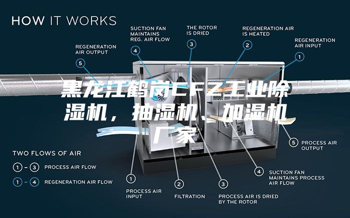 黑龍江鶴崗CFZ工業(yè)除濕機(jī)，抽濕機(jī)、加濕機(jī)廠家