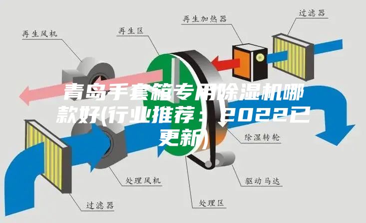 青島手套箱專用除濕機(jī)哪款好(行業(yè)推薦：2022已更新)