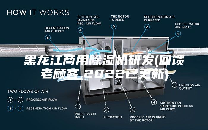 黑龍江商用除濕機(jī)研發(fā)(回饋老顧客,2022已更新)